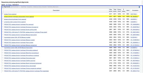 how to read blast results|Introduction to NCBI Bioinformatics Resources: BLAST .